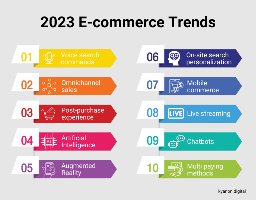 10 E-commerce Trends That Will Define 2023