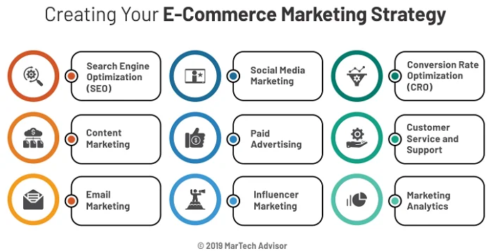 How to Build an Effective Email Marketing Strategy for Your E-commerce Store