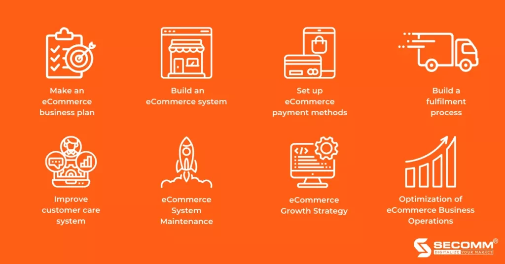 Building a Sustainable E-commerce Business in 2023